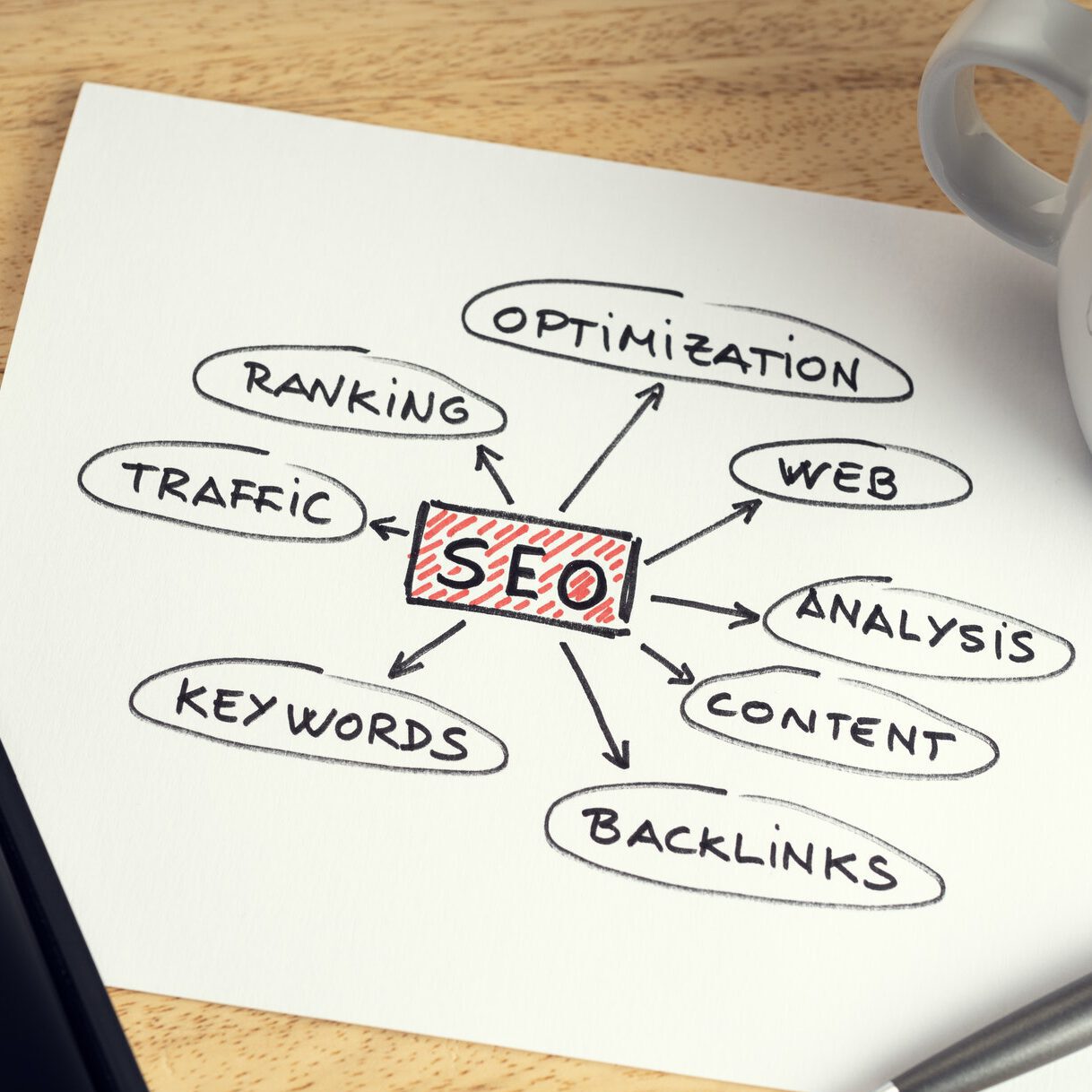 SEO or search engine optimization concept